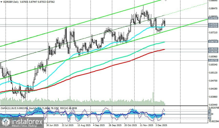 EUR/GBP: накануне заседаний ЦБ Еврозоны и Великобритании