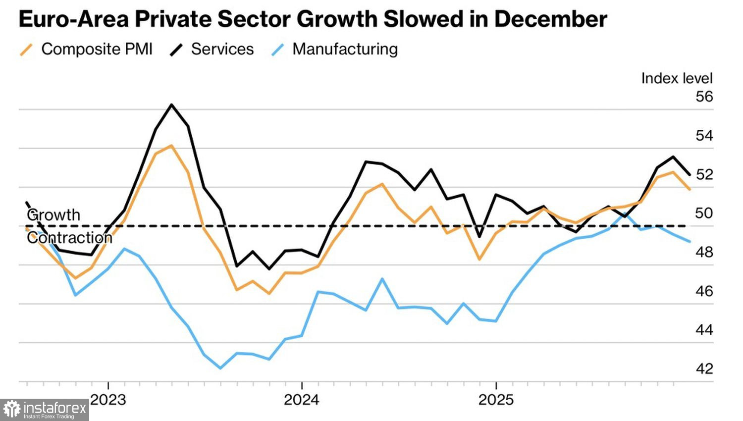 Евро поднимает планку