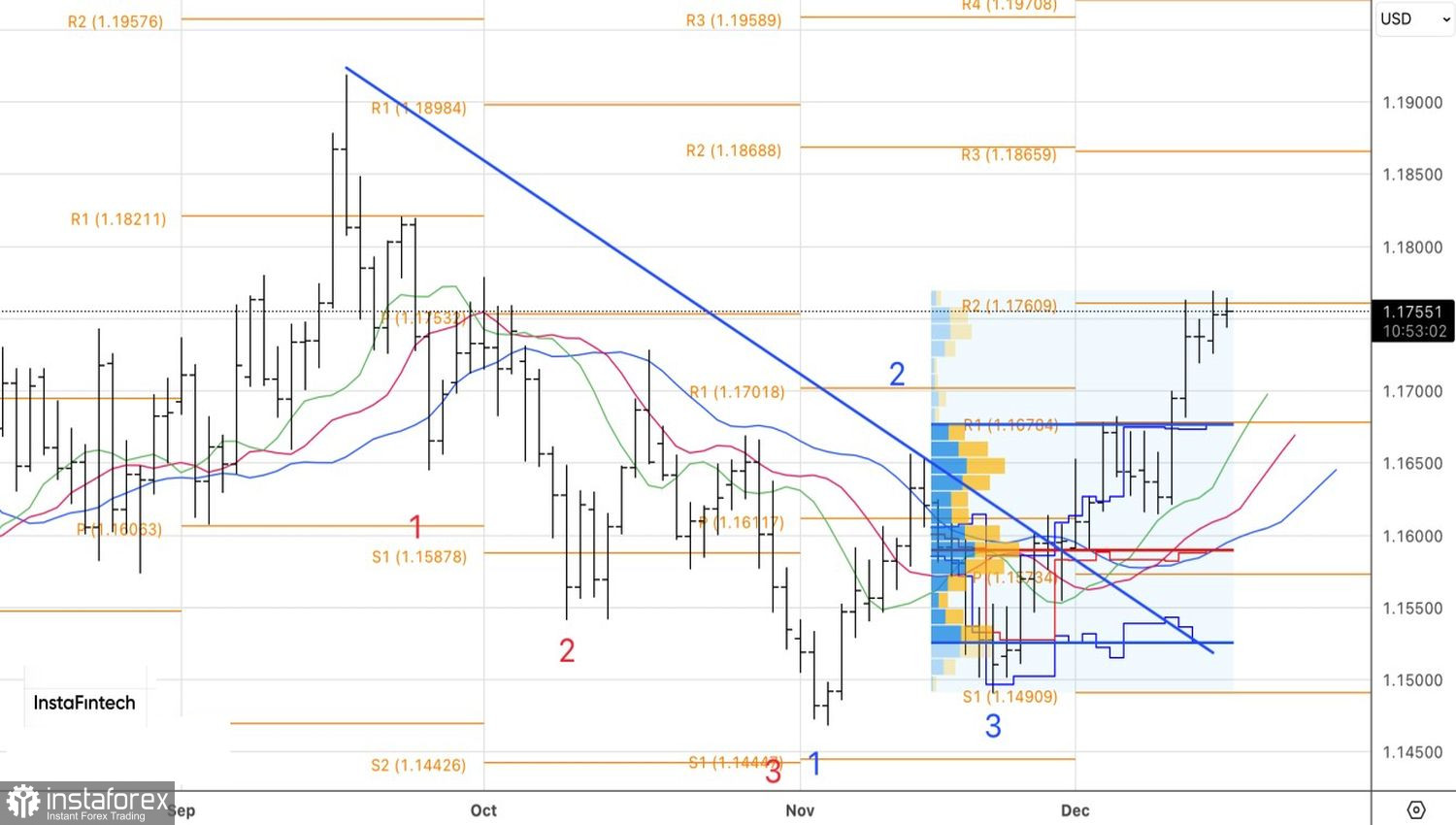 Евро поднимает планку