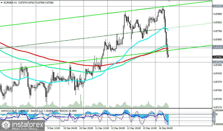 EUR/GBP: торговые сценарии на 16.12.2025