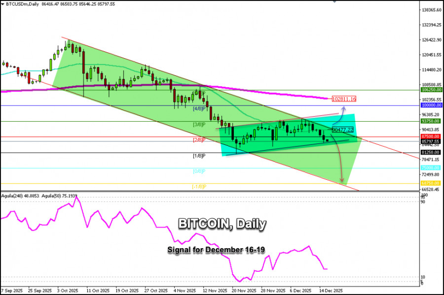 Analisis Nilai Tukar