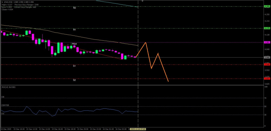 Analisis Nilai Tukar