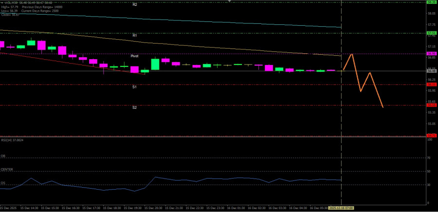 Analisis Nilai Tukar