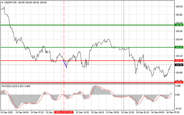 Analisis Nilai Tukar