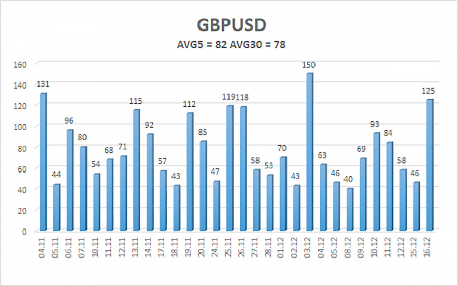 Изображение больше не актуально