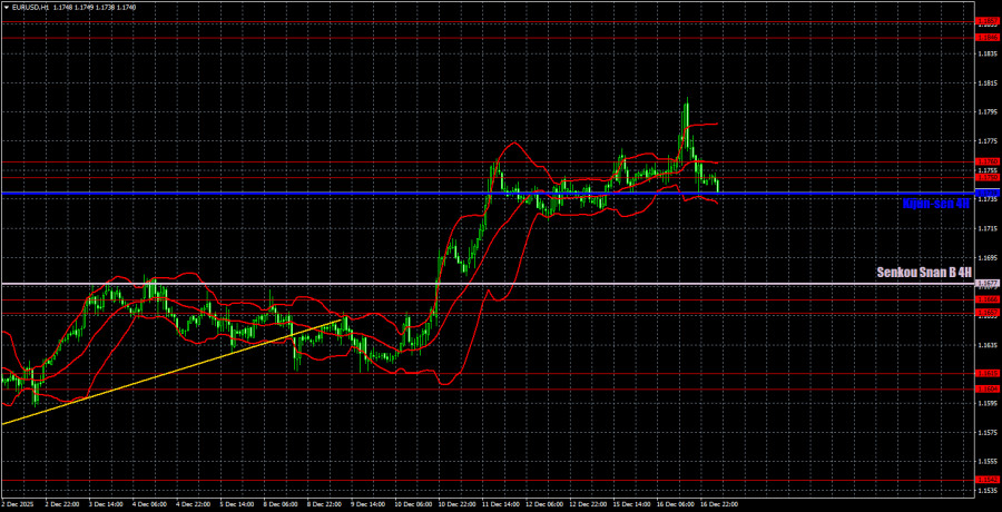 Изображение больше не актуально