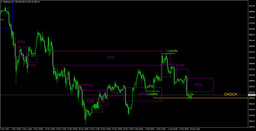 ����������� ������ �� ���������