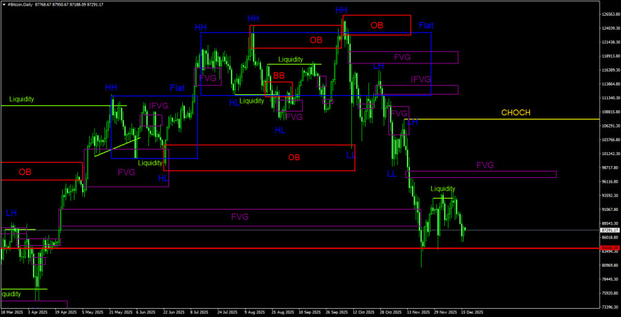 Изображение больше не актуально