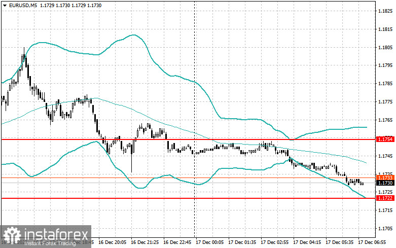 Intraday Strategies for Beginner Traders on December 17