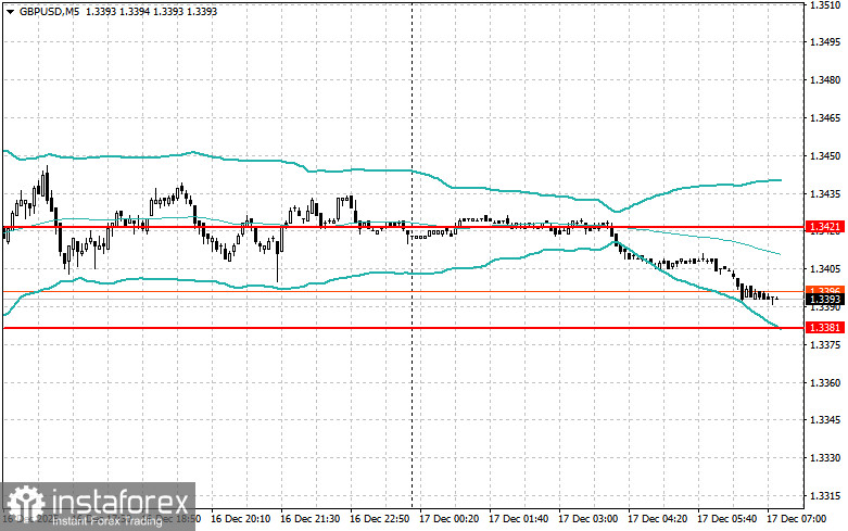 Intraday Strategies for Beginner Traders on December 17