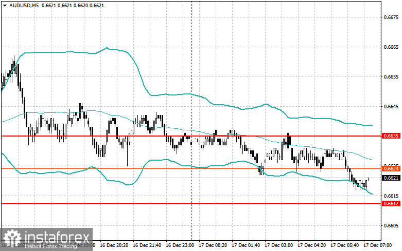 Intraday Strategies for Beginner Traders on December 17