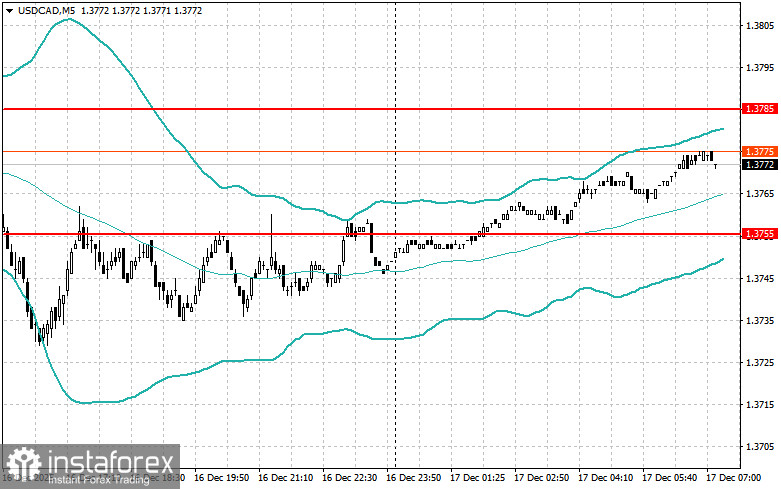 Intraday Strategies for Beginner Traders on December 17