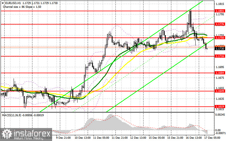 EUR/USD: план на европейскую сессию 17 декабря. Доллар рухнул после данных по рынку труда