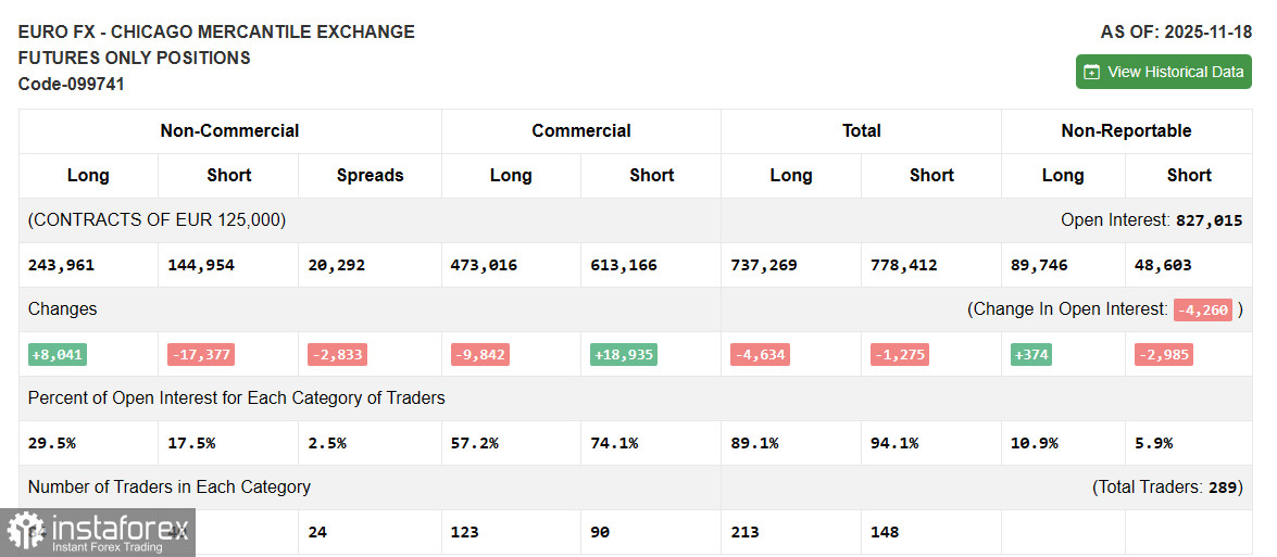 EUR/USD: план на европейскую сессию 17 декабря. Доллар рухнул после данных по рынку труда