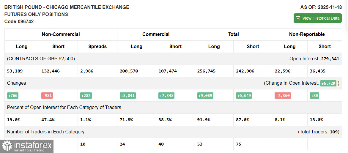 GBP/USD: план на европейскую сессию 17 декабря. Спрос на фунт замедляется