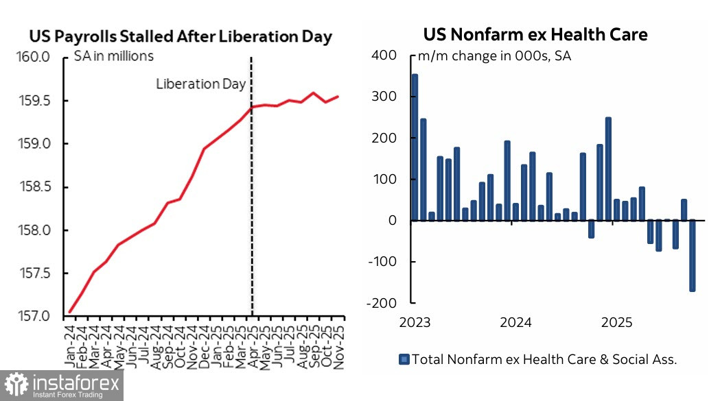 Бычий настрой по евро после заседания ЕЦБ в четверг может усилиться