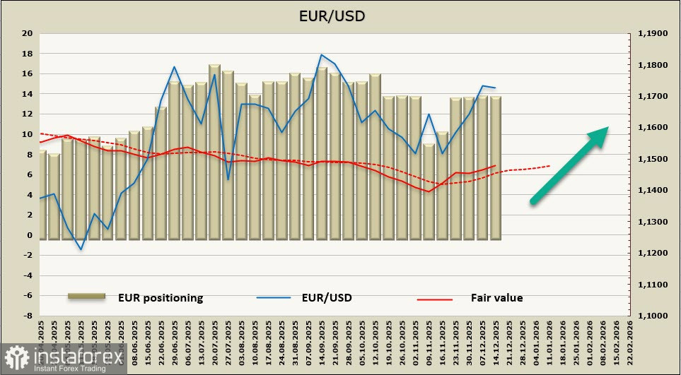 Бычий настрой по евро после заседания ЕЦБ в четверг может усилиться