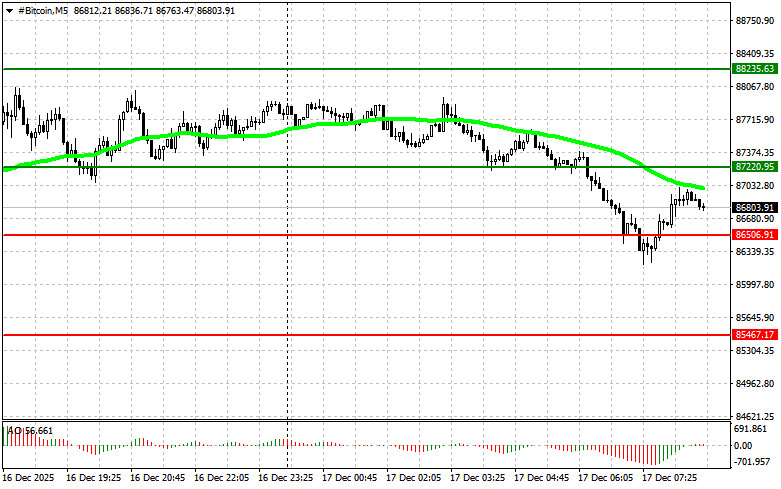 ����������� ������ �� ���������