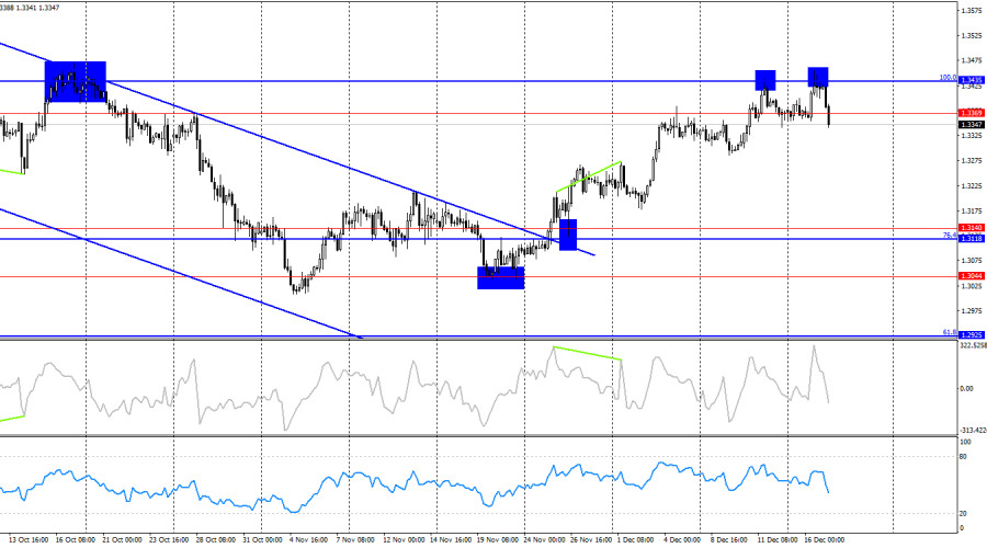 This image is no longer relevant