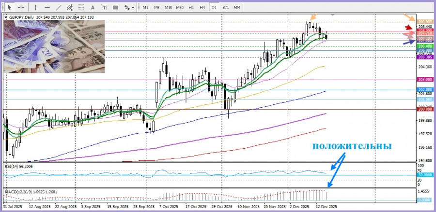 Изображение больше не актуально