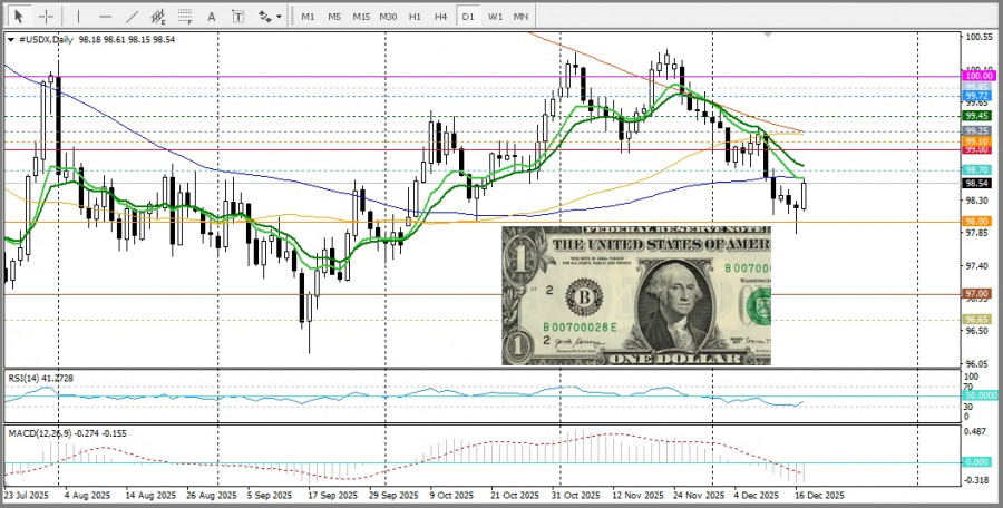 Изображение больше не актуально