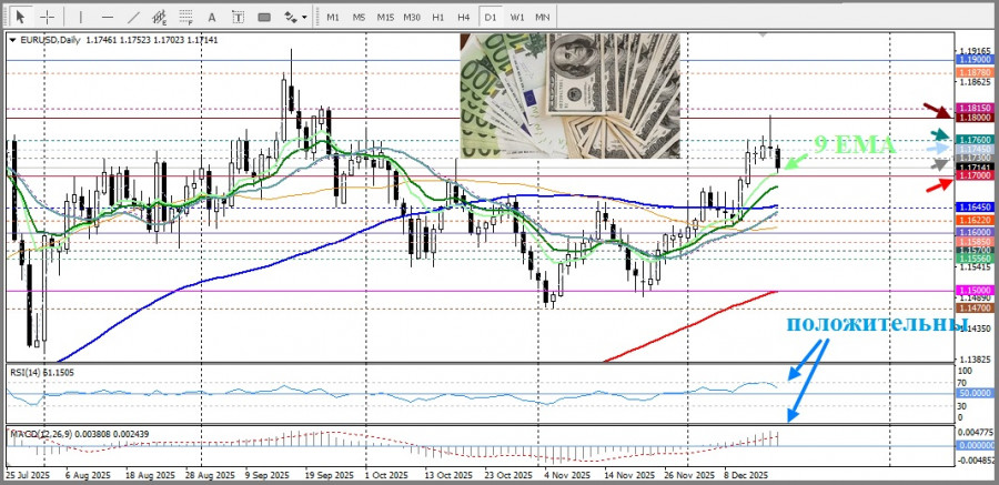Изображение больше не актуально