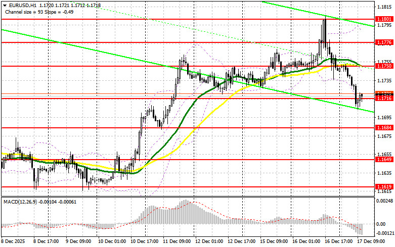 ����������� ������ �� ���������