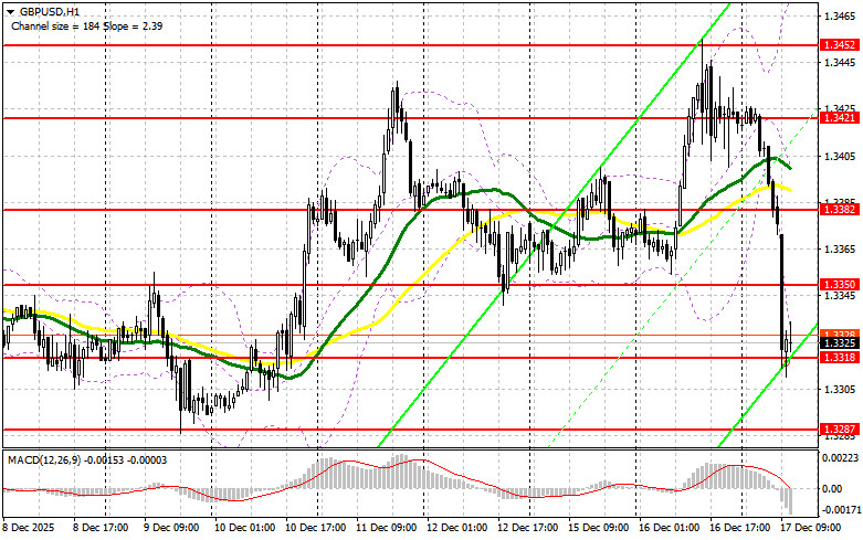 Изображение больше не актуально