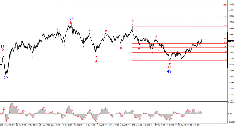 This image is no longer relevant