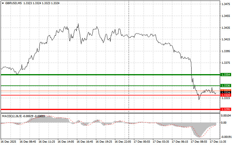 This image is no longer relevant