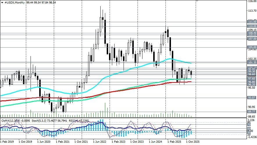 Изображение больше не актуально