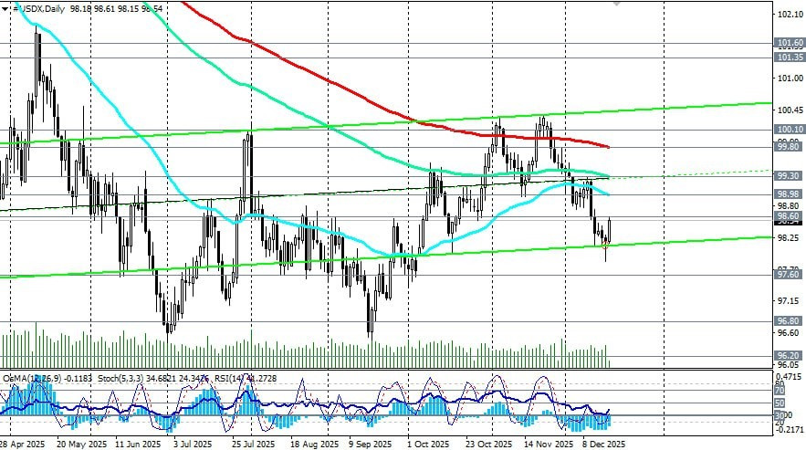 Изображение больше не актуально