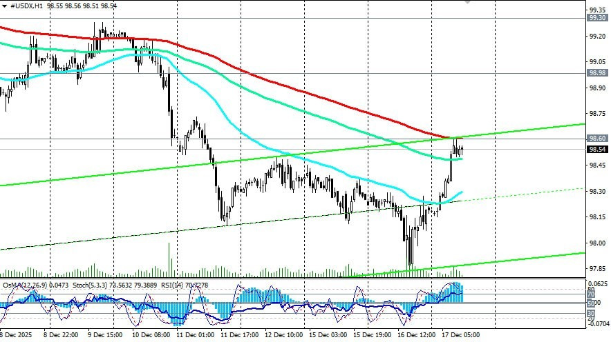 Изображение больше не актуально