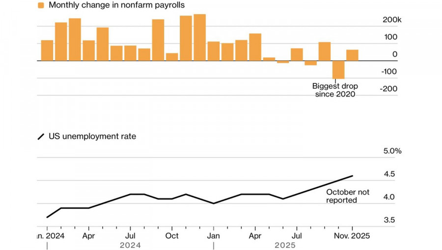 ����������� ������ �� ���������
