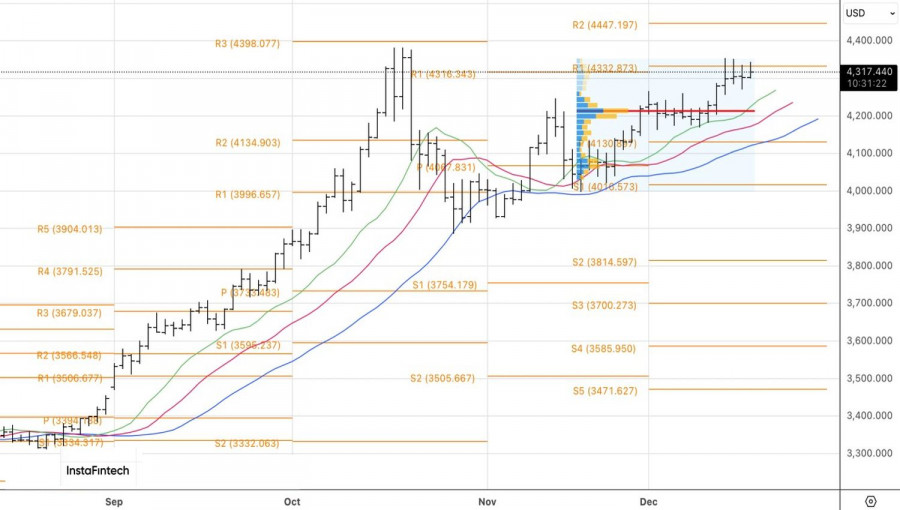 ����������� ������ �� ���������