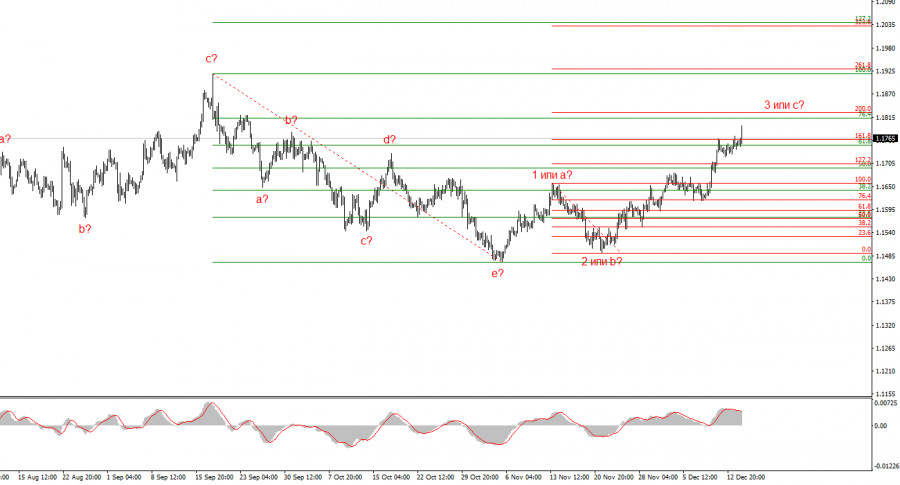 Изображение больше не актуально