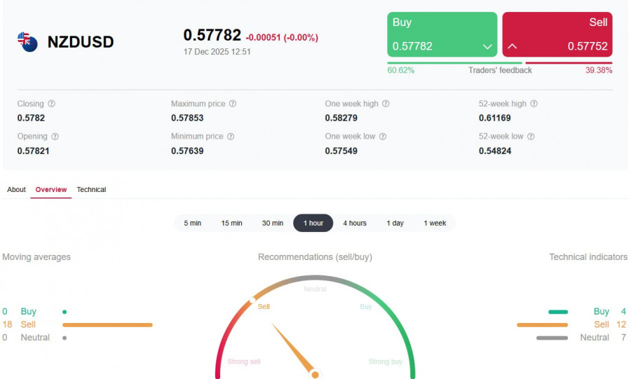 Изображение больше не актуально