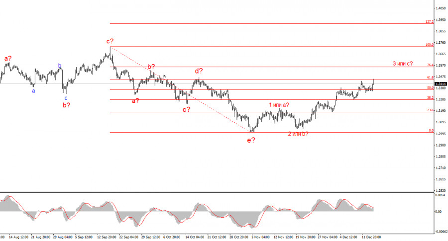 Изображение больше не актуально