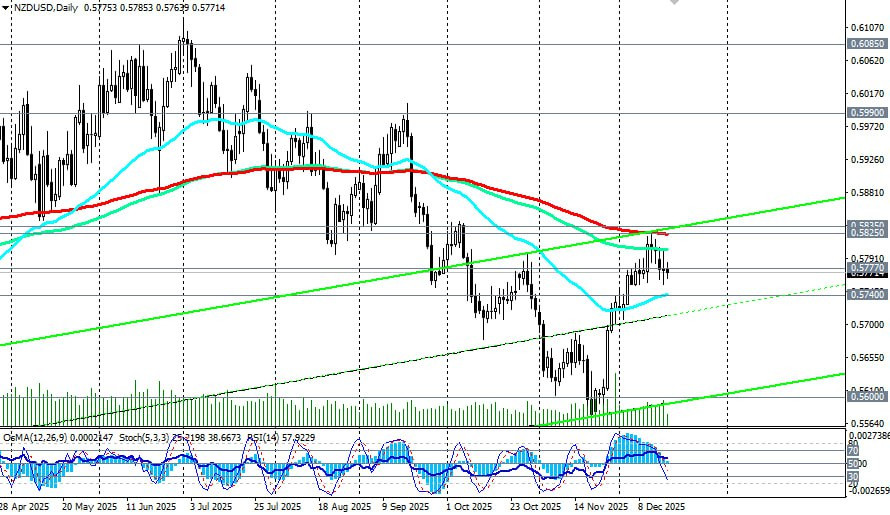 Изображение больше не актуально