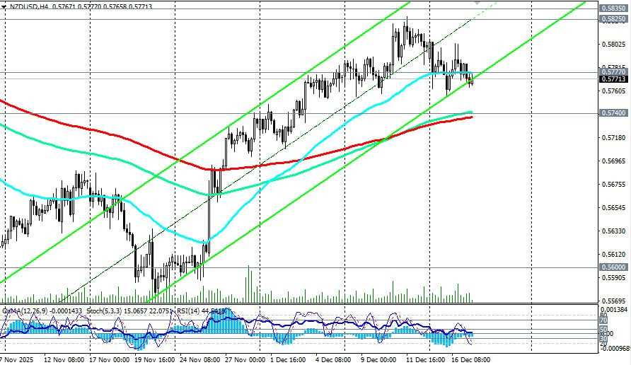 Изображение больше не актуально