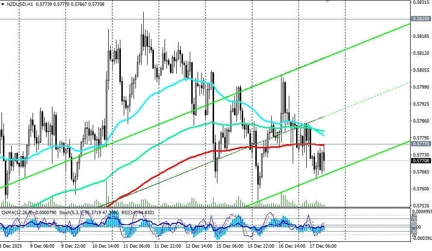 Изображение больше не актуально