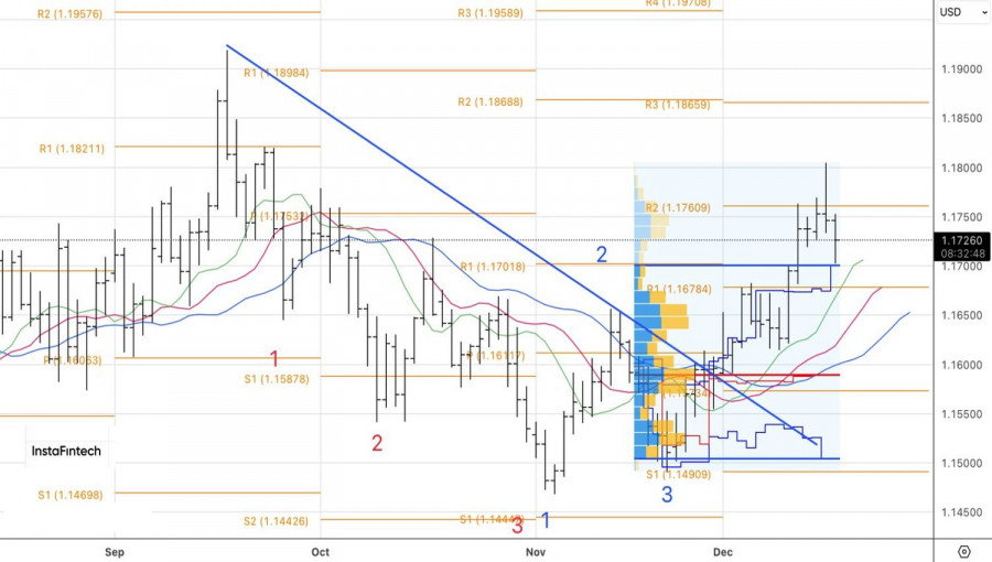 Изображение больше не актуально