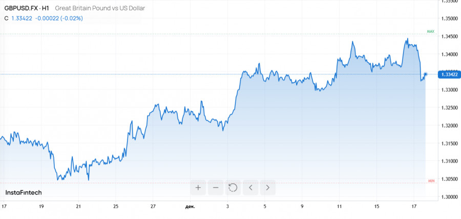 Изображение больше не актуально