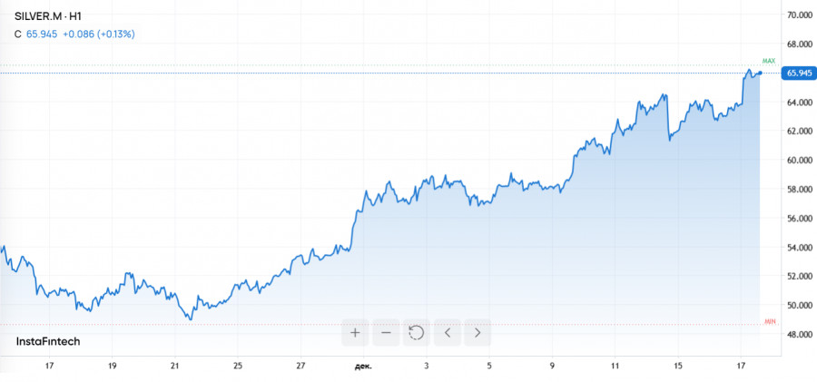 Изображение больше не актуально
