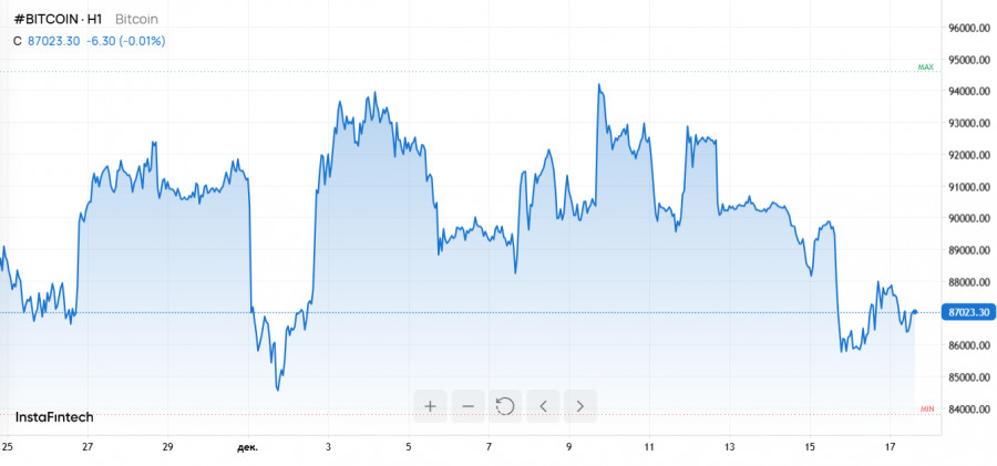 Изображение больше не актуально