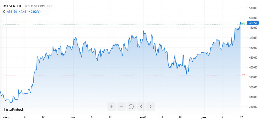 Изображение больше не актуально
