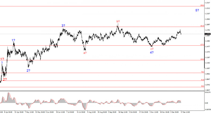 Изображение больше не актуально