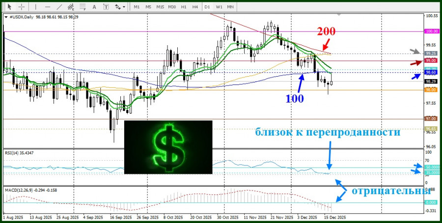 Изображение больше не актуально