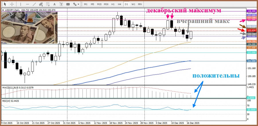 Изображение больше не актуально