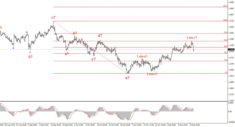 Изображение больше не актуально